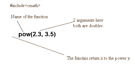 pow(x,y)